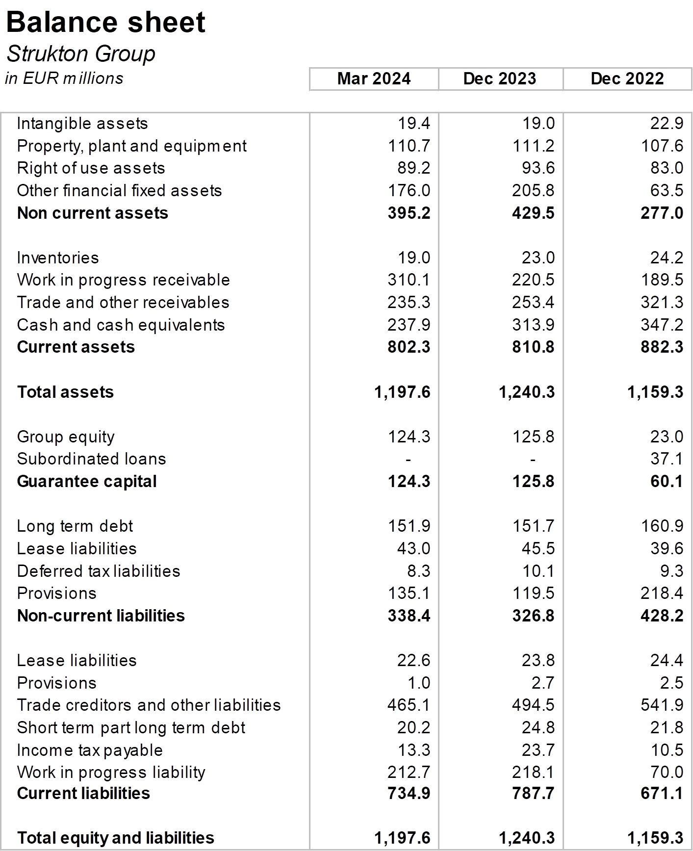 Balance sheet Balance sheet