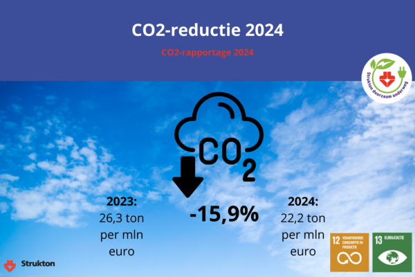 CO2-reductie - wij zitten niet stil!