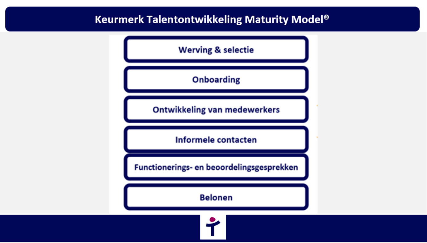 Keurmerk talentontwikkeling Keurmerk Talentontwikkeling voor Strukton