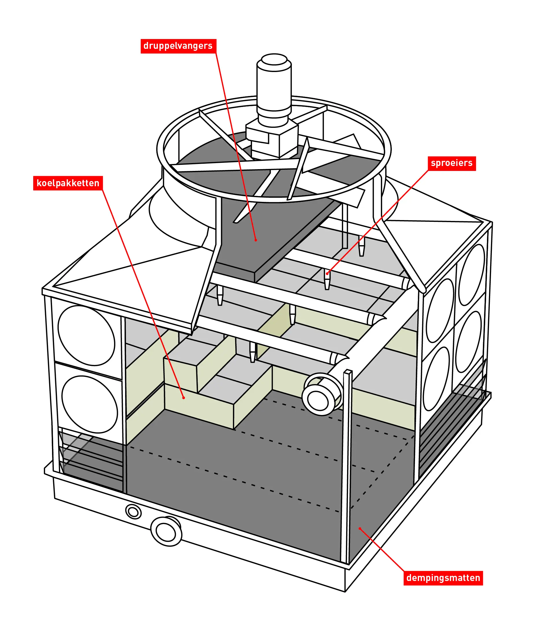 Strukton renovatie koeltoren onderdelen Renovatie van koelwerken